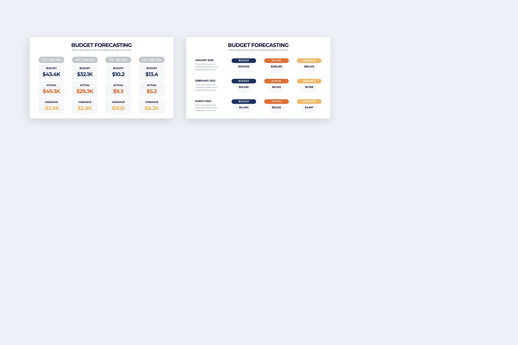 Budget Forecasting Infographic Google Slides Template